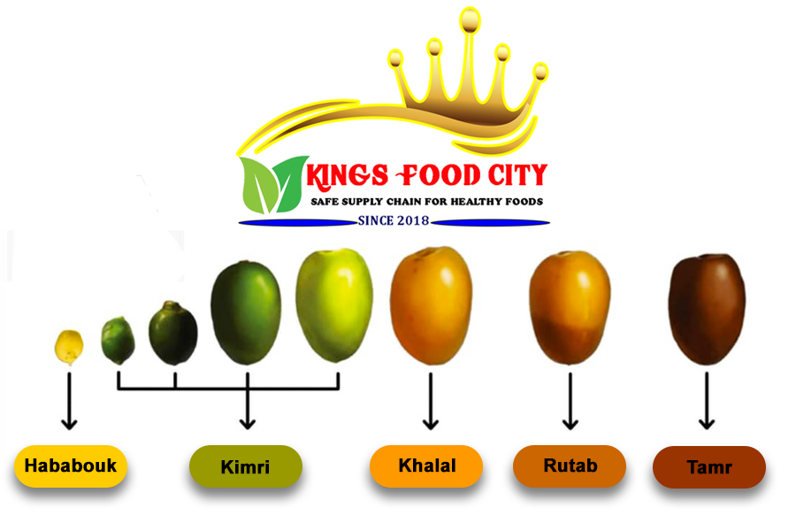 Ripening Stages of Date Fruit