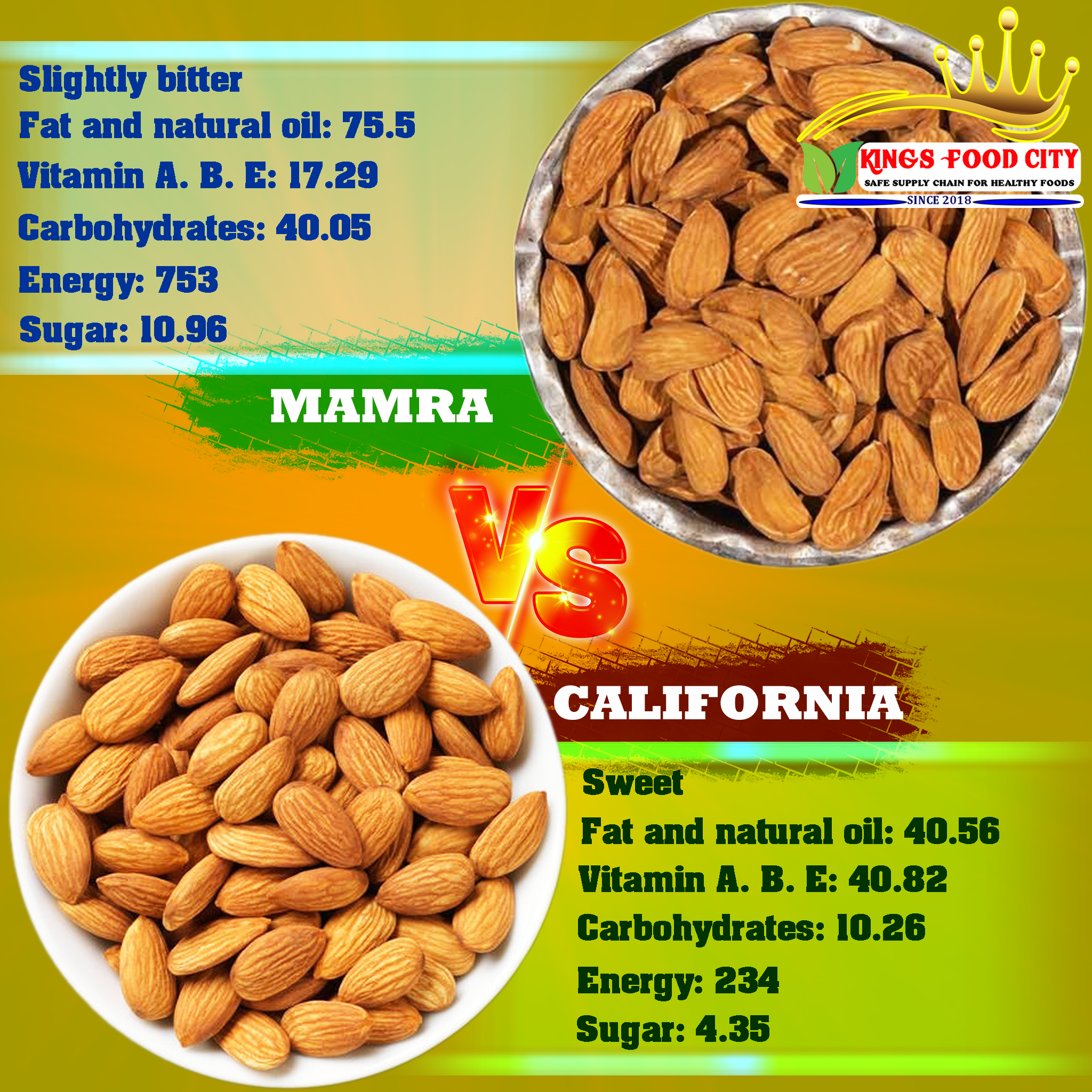 Mamra Almond vs California Almond