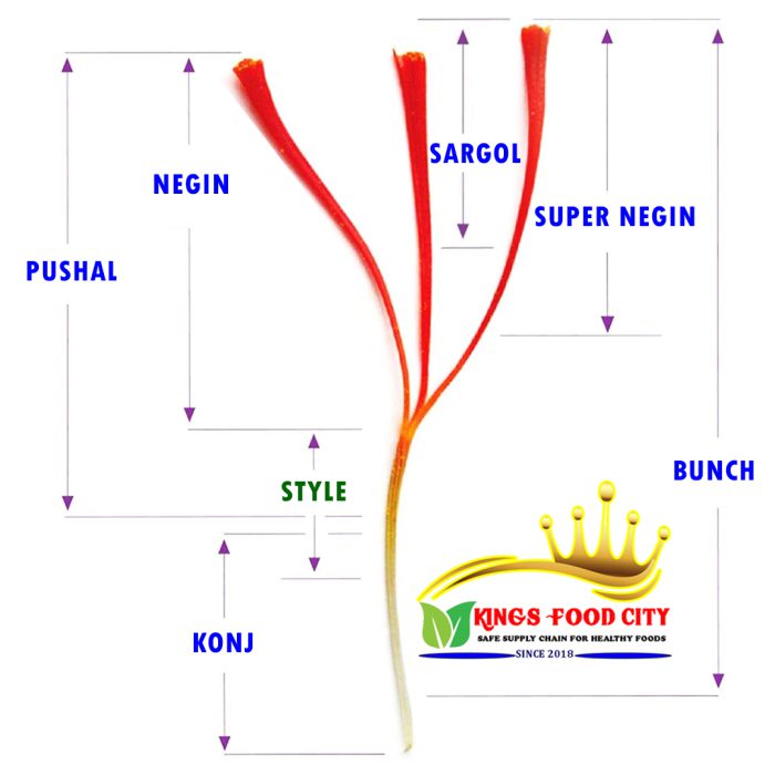 Different Types of Saffron